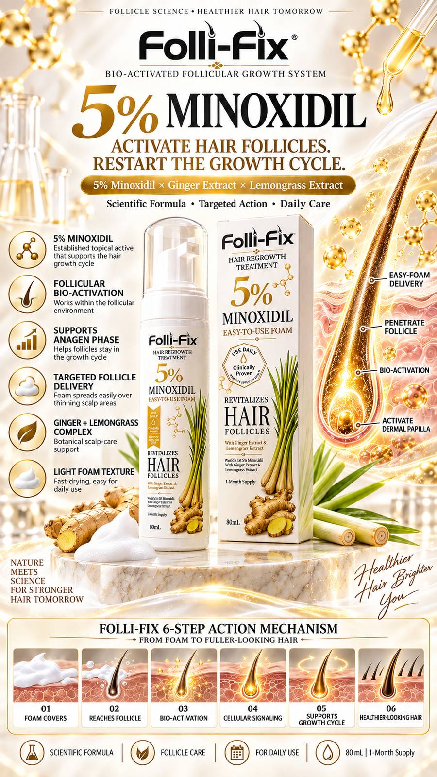 Folli-Fix 5% Minoxidil Foam product poster