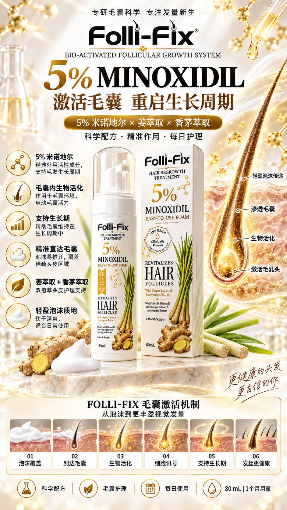 Folli-Fix 5% 米诺地尔泡沫产品海报